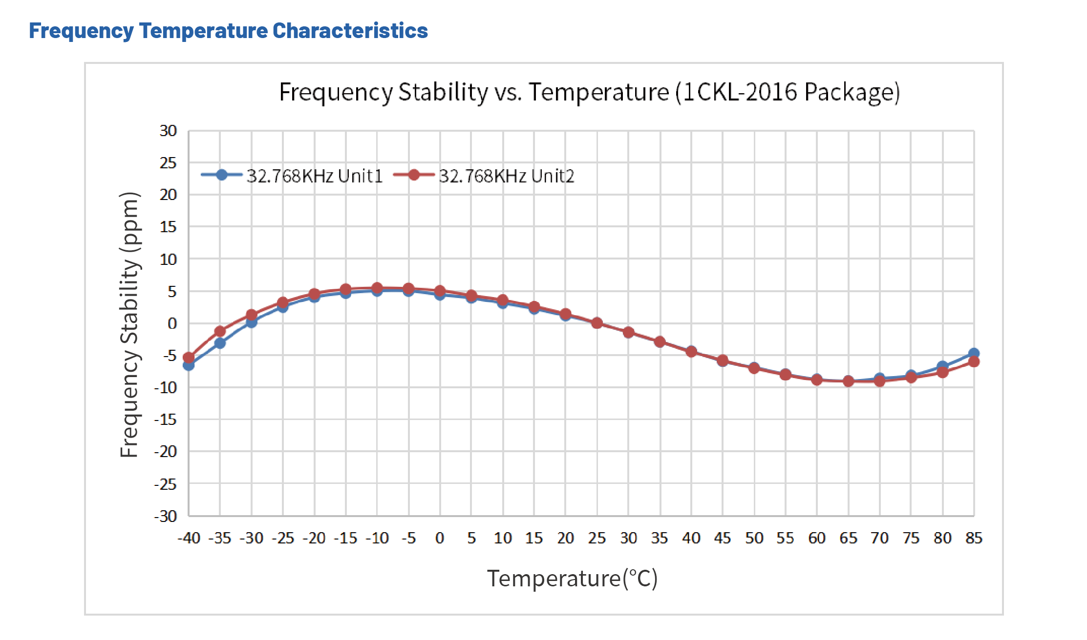 1CKL低功耗晶振低電流--穩定性
